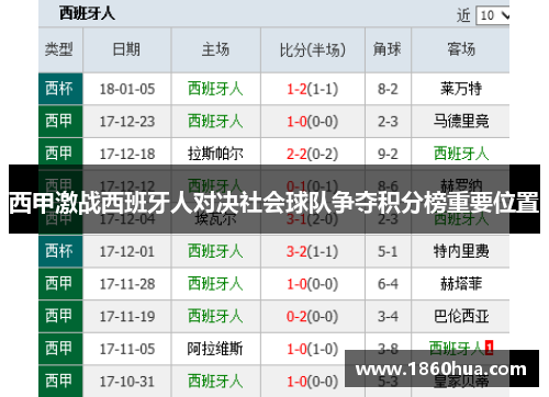 西甲激战西班牙人对决社会球队争夺积分榜重要位置