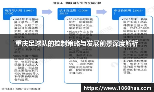 重庆足球队的控制策略与发展前景深度解析